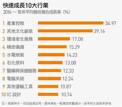 台灣十大賺錢行業|不是工程師也能百萬年薪！2024超有前景「十大亮點工作」出爐…